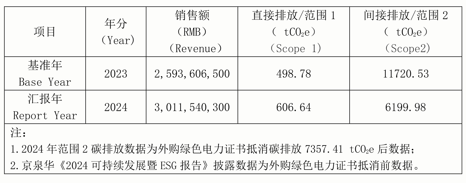 兴发游戏187pt2024年节能减排行动与功效(1)-2.png